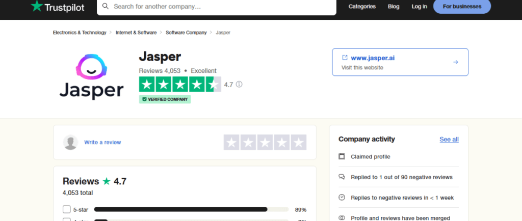 Jasper Reviews & Rating